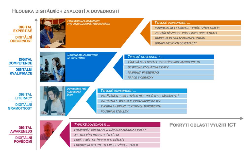 UTB ve Zlíně, Fakulta aplikované informatiky 15 konkrétní věkovou skupinu, pro kterou by byly navrženy.