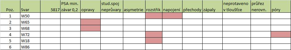 4 Porovnávání a vyhodnocení V této kapitole je uvedeno zhodnocení jednotlivých opatření.