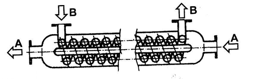 6 Schéma výměníku se šroubovitě vinutými trubkami [10] 2.4.