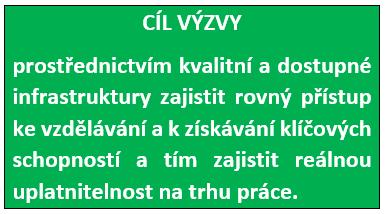 Cílové skupiny Společné pro všechny aktivity: osoby sociálně vyloučené osoby ohrožené sociálním vyloučením osoby se speciálními vzdělávacími potřebami pedagogičtí pracovníci pracovníci a dobrovolní