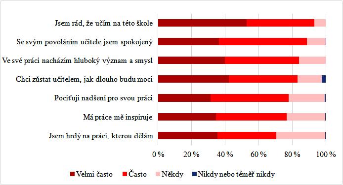 asi jednou týdně. Tato skupina žáků měla výrazně horší průměrný výsledek v testech než skupiny s méně častou šikanou. Sledoval se také důraz škol na studijní úspěch.