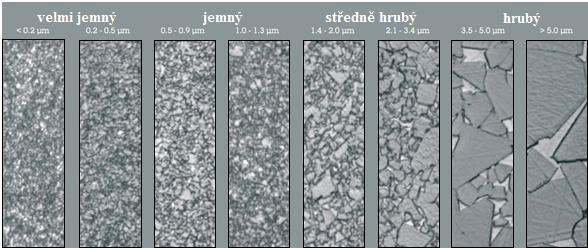 Díky jemným zrnům se průběh slinování urychluje a snižuje se teplota začátku smršťování. Vliv mají také inhibitory růstu zrna (VC, Cr 3 C 2, TaC, atd.