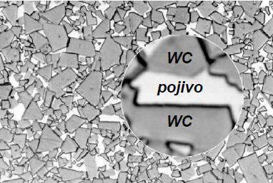 FSI VUT BAKALÁŘSKÁ PRÁCE List 23 Tvrdé karbidické částice jsou vzájemně sloučeny pojivou fází (obr. 2.5), obsahující zejména kobalt a v malém množství i wolfram, která dodává materiálu houževnatost.