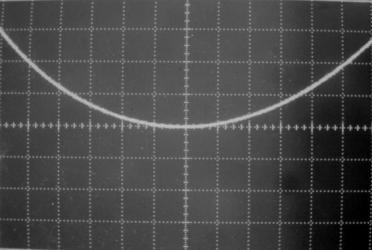 7 Praktické měření Praktickým měřením ověříme podobnost teoretických výpočtů a simulací v obvodovém