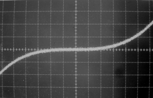 buzení analogové násobičky. Vstupní napětí bylo o frekvenci 100 Hz.