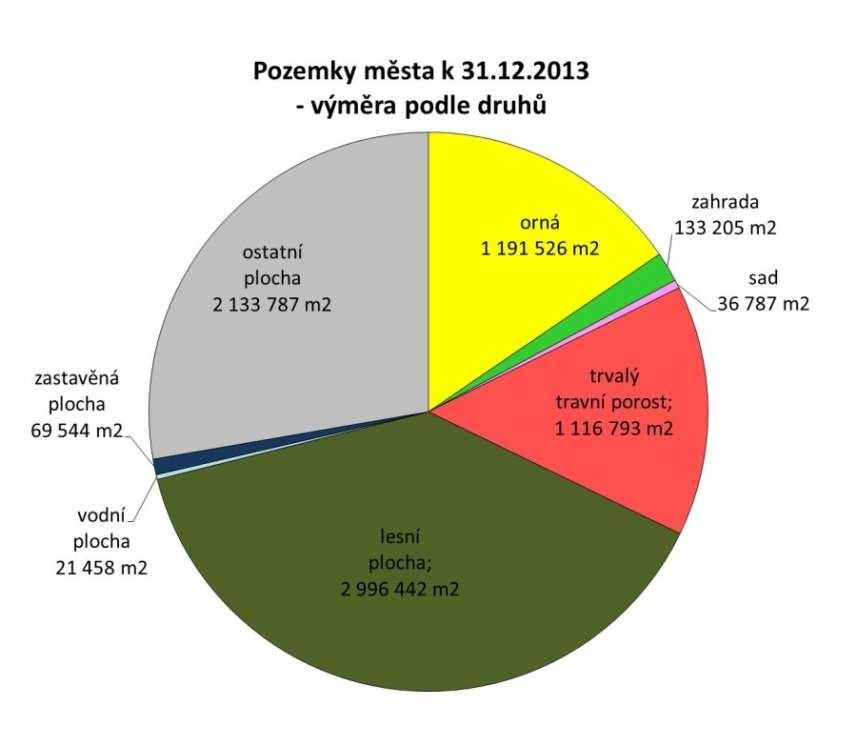 Oznámení o zvýšení nájemného o inflaci 51 41 33 39 Oblast CZECH POINT, Legalizace, Vidimace, Dálkový