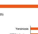 V případě, že by nebyly výsledky těchto sledování srovnatelné, nebylo by možné vyhodnotit účinnost přijatých opatření a nebylo by ani možné z výsledků monitoringu vyhodnotit potenciální rizika.