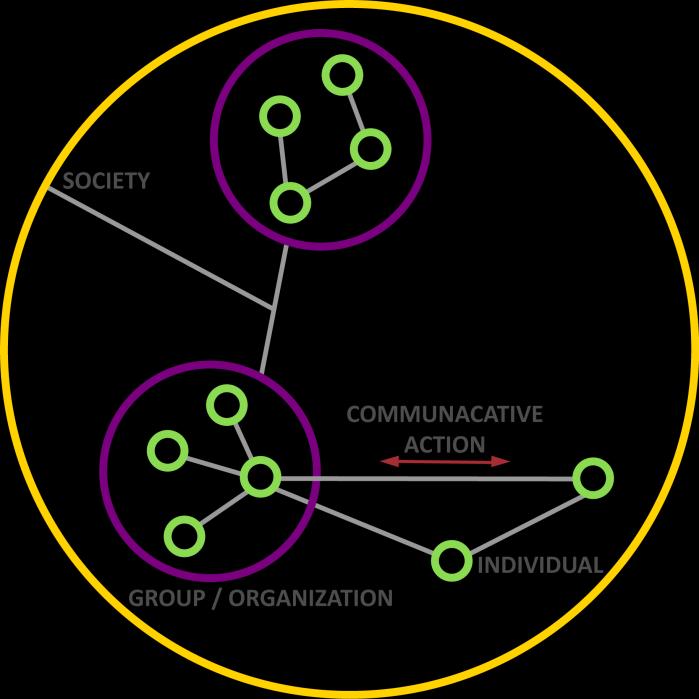 Metody zkoumání Teorie sítě aktérů ANT (Actor Network Theory) Aktér živé i neživé objekty Komunikace