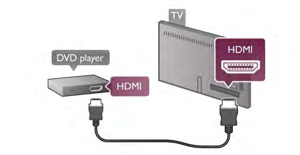 ipojte herní konzoli do konektoru HDMI 5. Jestli&e v't%inou sledujete videa nebo hrajete hry v rozli%ení HD nebo 3D HD, p!ipojte herní konzoli do konektoru HDMI 1, 2, 3 nebo 4. K p!