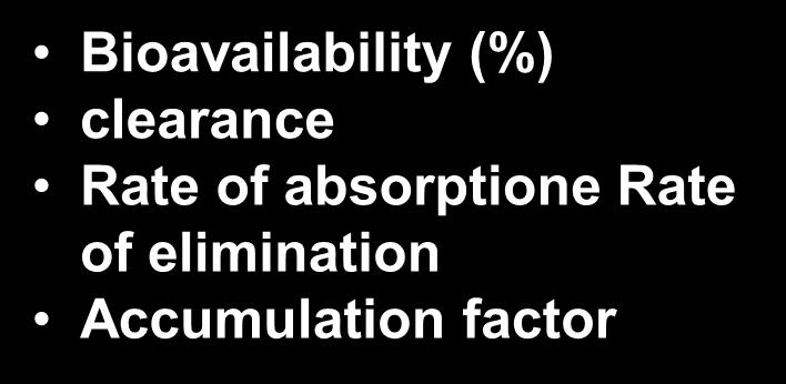 Cmax / MIC Aminoglykosidy Metronidazol C-p