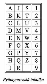 1 (Colin) + 8 (Crumb) = 9 Jmenné číslo poskytuje všeobecný obraz charakteru, vloh a možností daného jedince, popisuje jeho silné a slabé stránky a odhaluje také základní směr jeho osudu.