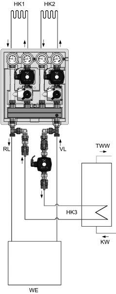 hydraulických přívodů.