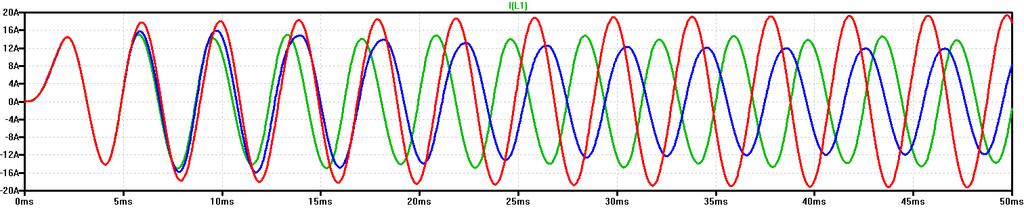 4 Obr. 11: Průběhy proudu cívkou L1 při různých hodnotách C3 Obr. 12: Průběhy napětí na kondenzátoru C3 při jeho různých hodnotách Obr.