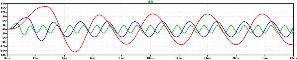 Hallovy sondy na amplitudu I(L1) je minimální.
