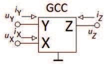 Obr. 3.1: Blokové schéma univerzálního proudového konvejoru[12] Obr. 3.2: Matice s matematickým vyjádřením GCC Jednotlivé vstupy Y ((proudový vstup)), X((napětový)) a výstupní brána Z ze schématické značky.