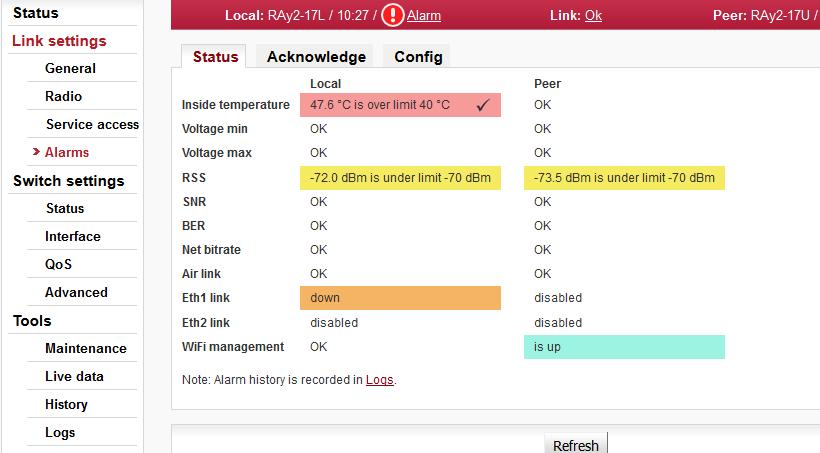 Konfigurace BER [-] Net bitrate [Mbps] Air link down Eth link down RF power fail WiFi Management >10e 6 Okamžitá bitová chybovost registrovaná na přijímací straně. Aktivní při překročení limitu.