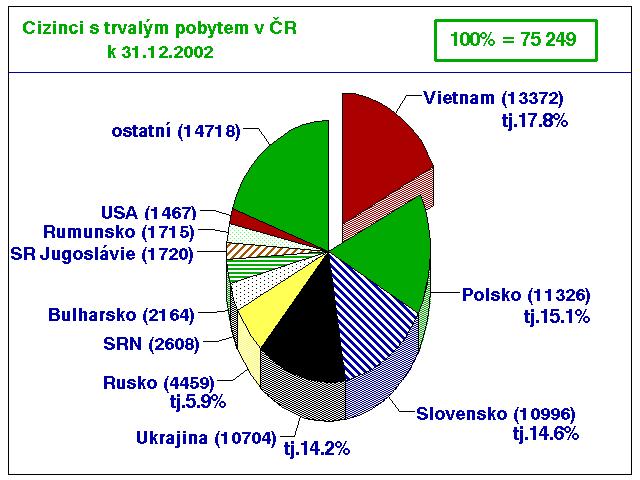 republiky. Vyřízeno bylo 37 009 (+7 863, +27%) ţádostí o vízum k pobytu nad 90 dnů. Z tohoto počtu bylo ve 30 954 případech, tj. 83,6% ţádosti vyhověno a v 6 055 případech, tj.