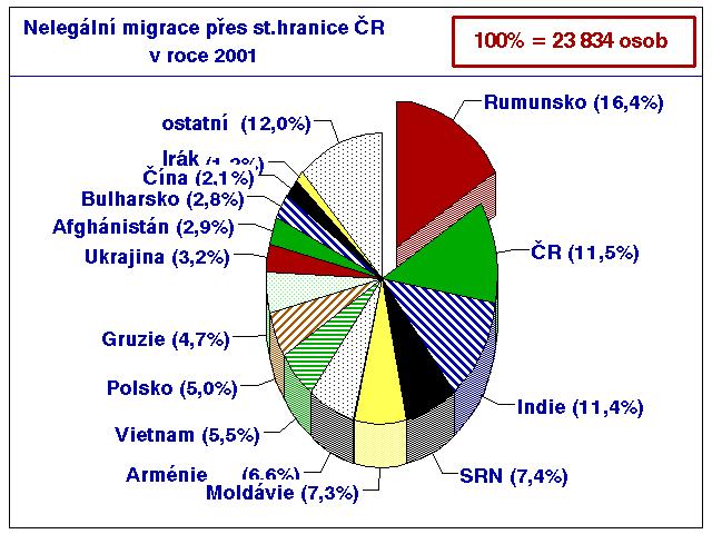 Mizivé procento z nich se dostavilo k plánovanému odletu zpět do Lvova. Účelem cesty těchto osob do ČR bylo pokračovat dál do států EU i za předpokladu nedovoleného překročení státních hranic.