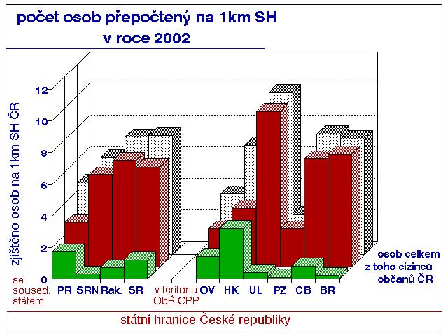 cizinců zjištěných v úseku státních hranic ČR se Slovenskem.