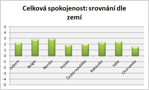 V dotazníku byl také prostor pro zhodnocení aktivit, které již byly uskutečněny pro podpoření sjednocení a navázání vztahů (team buildingové aktivity napříč skupinou, offsite meetingy, zájezdy,