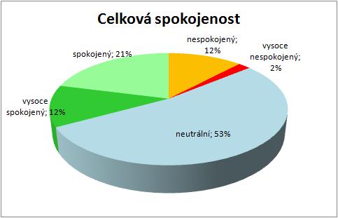 Země působení SHOO nyní Belgie Norsko Polsko Česká republika Rakousko Itálie Chorvatsko Dříve SHOO SCARPA K dispozici máte následující podklady a informace, které vzešly z průzkumu spokojenosti: V