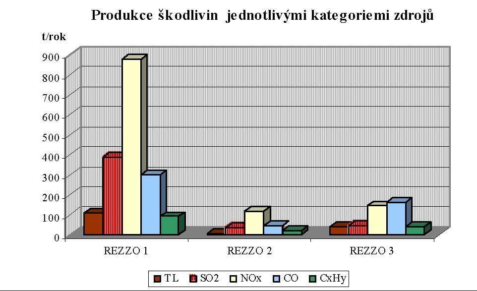 Struktura distribučních systémů Elektrická energie - způsob zajištění dodávek do systému Na území České republiky působí jeden Provozovatel