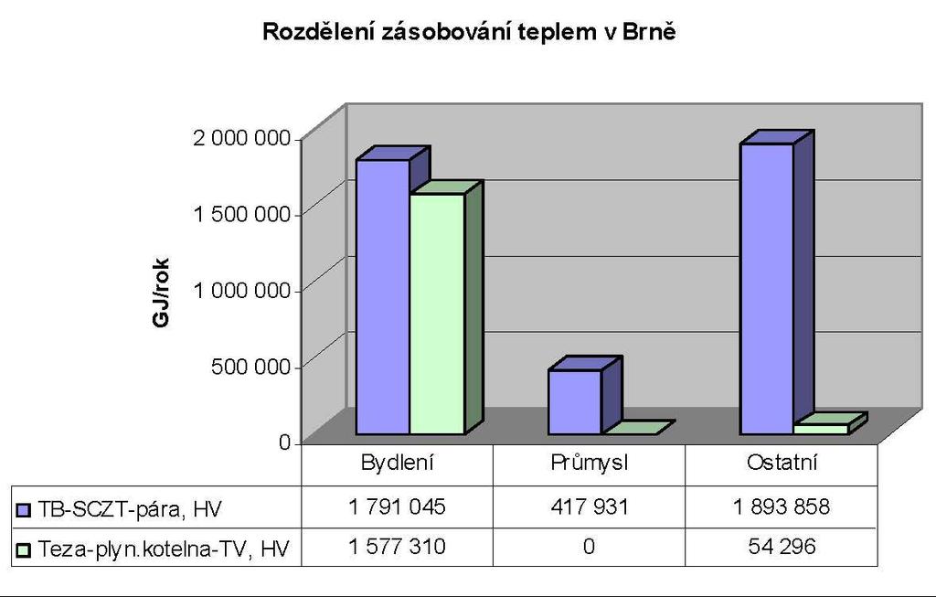 4 102 834 Teza - plyn.