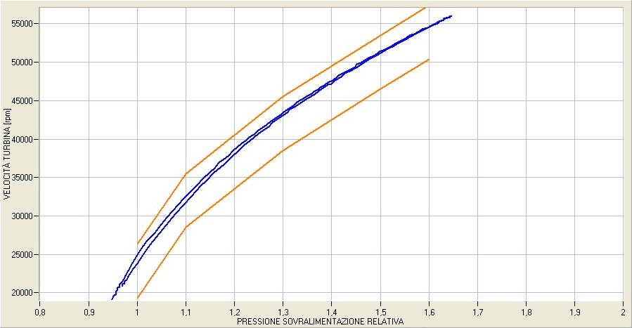 Nový report: Boost vs Turbo speed Z jakých č ísel vychází graf Boost vs Turbo speed?