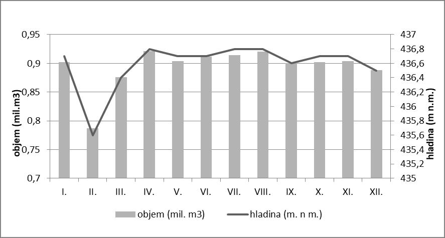 VD Chřibská Chřibská Kamenice 1-14-05-0140-0-00 2017 I. II. III. IV. V. VI. VII. VIII. IX. X. XI. XII. hladina (m. n m.