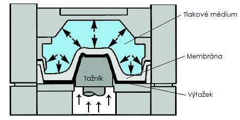 Vzhledem k tloušťce stěn je tato metoda nevhodná, protože by mohlo docházet k propálení materiálu a také k deformaci tvaru součásti vzniklým teplem.