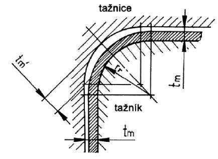 2.2.8 Tažná mezera [2], [3], [4] Je mezera mezi tažníkem a tažnicí. Přibližně se rovná tloušťce plechu výtažku.