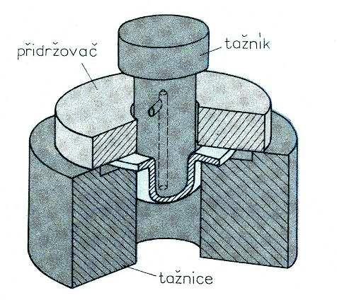 2.2.9 Tažná rychlost [4] Tažná rychlost nemá v průběhu tažné operace přesáhnout určitou hranici, jinak by došlo k porušení materiálu.