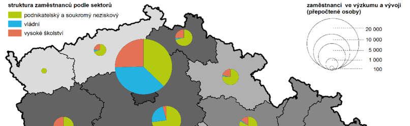 konstatovat, že ve VaV pracuje více mužů (76 %) než žen (24 %). Patrný rozdíl je v podnikatelském sektoru, kde na 100 žen připadá 504 mužů.