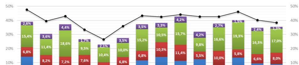 Rozvoj domén specializace a progresivních odvětví je úzce svázán se zaváděním technických inovací, které zahrnují inovace produktové 7 a procesní 8.