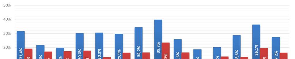 rámci svých technických inovací měly v letech 2012 2014 nejvyšší zastoupení v Královéhradeckém kraji, v Libereckém kraji byl třetí nejvyšší podíl spolupracujících podniků (34,2 %).