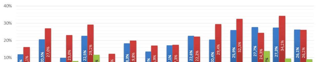 příjemcem veřejné podpory celkem 33,3 % podniků v Libereckém kraji, nejvíce podniků získalo veřejnou podporu z EU (26,4 %). Graf 2.