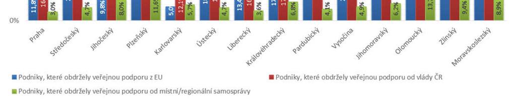 : NACE B +C +D +E +G46+H +J +K +M71-73 Zdroj: Statistické šetření o inovačních aktivitách podniků TI 2014 Mezi progresivní odvětví patří informační a komunikační technologie (zkráceně ICT), které