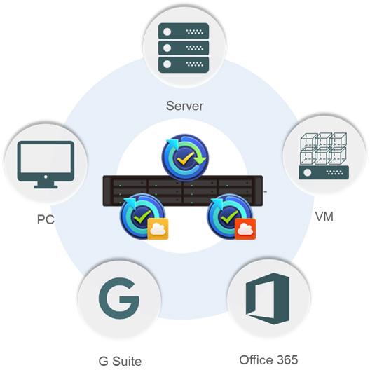 Zařízení DS1819+ je rovněž kompatibilní se službou Time Machine umožňující snadné zálohování počítače Mac do zařízení Synology NAS.