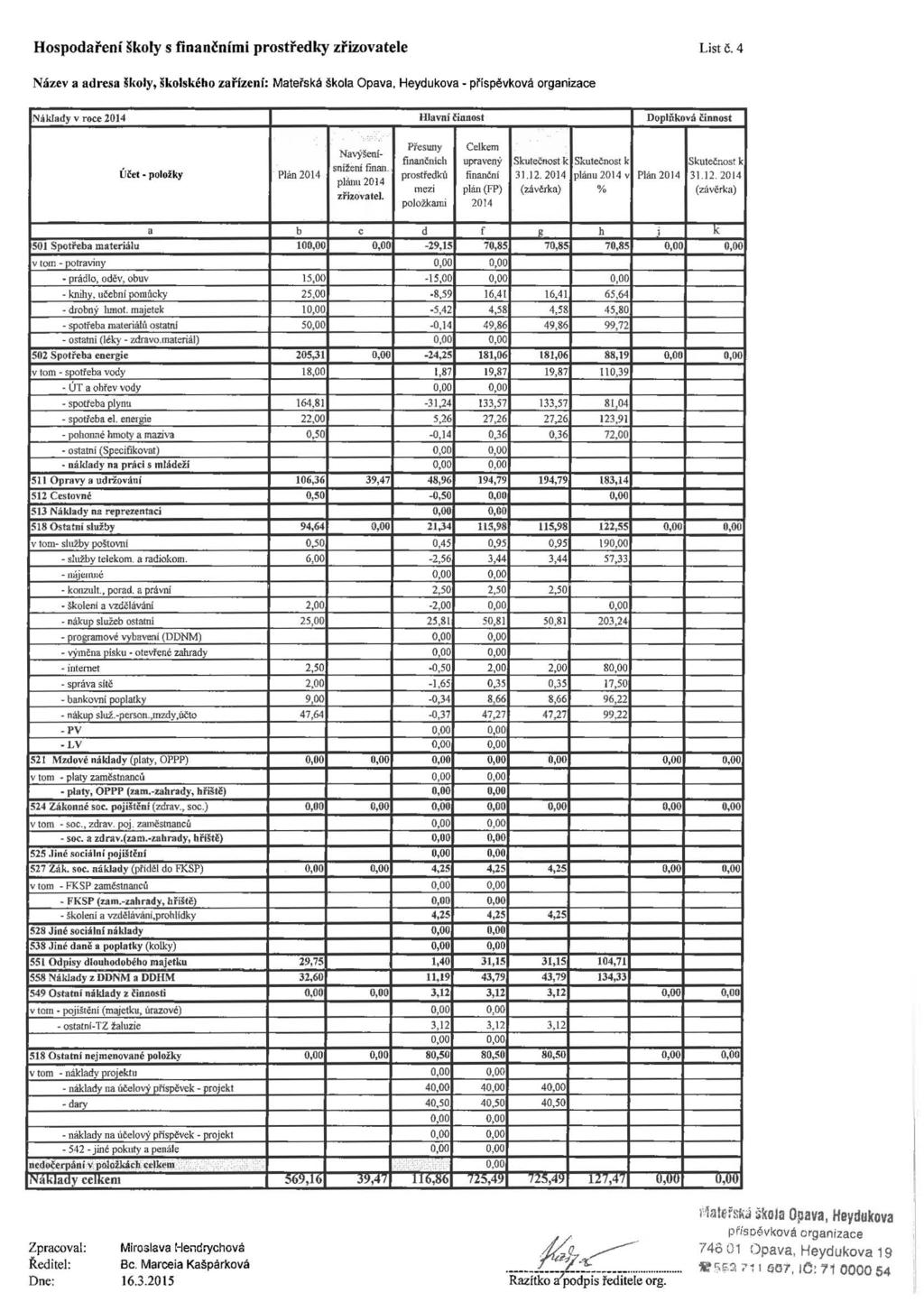 Ho spodaření školy s finančními prostředky zřizovatele List č.