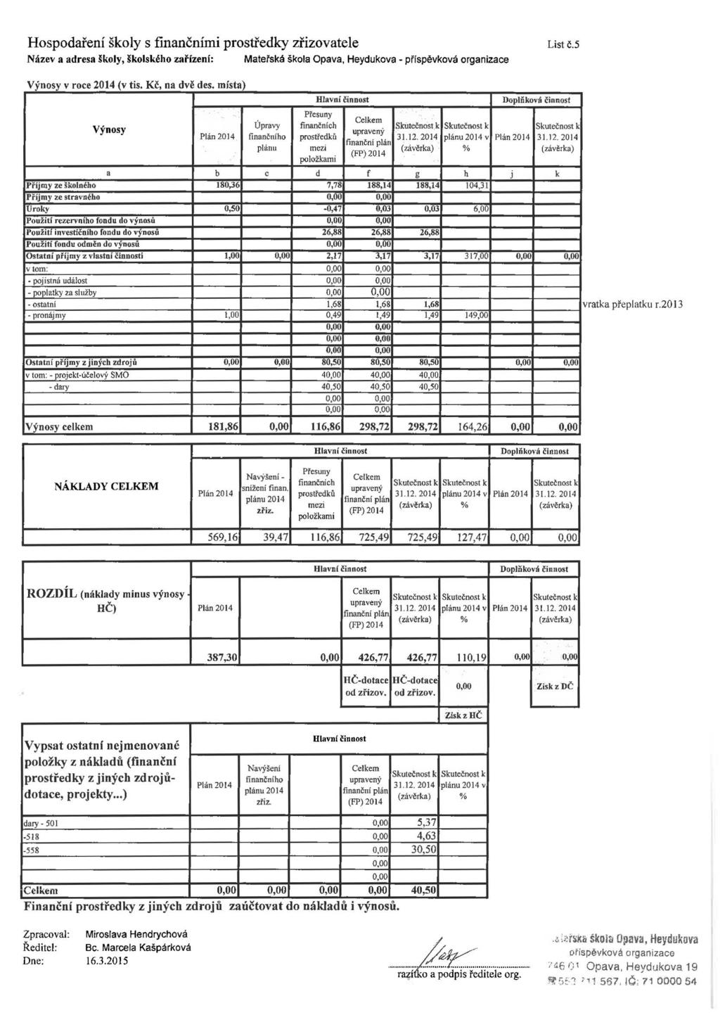 Hospodaření školy s finančními prostředky zřizovatele List č.5 Název a adresa ~koly, školského zařízení: Materská škola Opava, Heydukova - příspěvková organizace v 'ynosy v roce 2014 ( f Výnosy v IS.