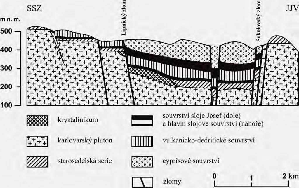 si představte Krušné hory, na druhé Slavkovský