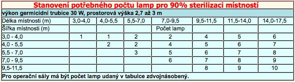 I malá dávka ozáření může při zasáhnutí oka vyvolat zánět spojivek případně takzvanou chorobu svářečů (opthalmia fotoelectrica o.u.) a při vyšších dávkách těžce poškodit zrak.