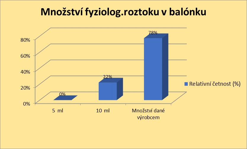 významným faktorem vzniku infekce močových cest. Pokud je sběrný sáček uložen pod úrovní močového měchýře, moč odtéká spádem, nezadržuje se v drenážním systému a tím se snižuje riziko vzniku infekce.