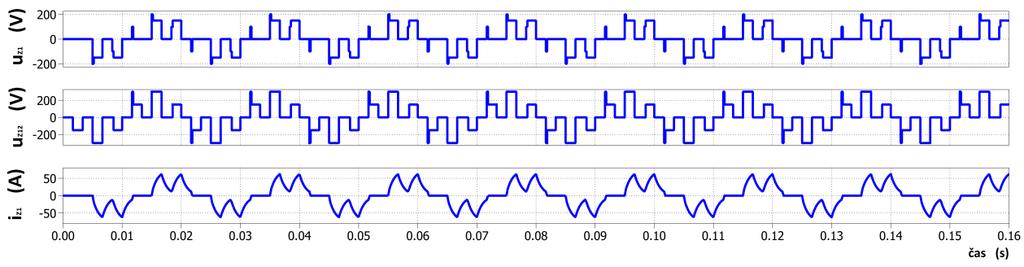 Řízení dvouúrovňového měniče iet Hung Do 6 Obr. 7: Průběhy fázových a stržených napětí při 4. Modelovaní PWM Schéma pro řízení pomocí PWM je na Obr. 8.