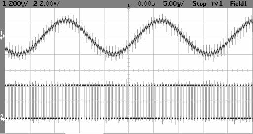 Na obr. 4 vidíme průběh signálu pulsně-šířkové modulace (dále jen PWM) tak jak vstupuje do logické části řídicích obvodů a dále také průběh proudu zátěží.