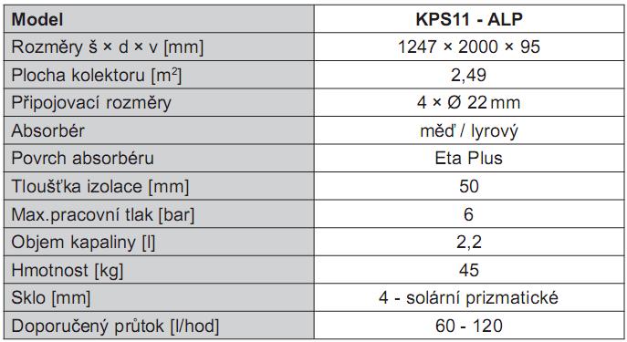 Technické údaje kolektoru Sluneční kolektory Regulus KPS11 ALP jsou certifikovány nezávislou zkušebnou podle nejnovější evropské normy EN 12975 2.