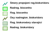 Všechny prvky sítě územního systému ekologické stability jsou situovány ve značné vzdálenosti a mimo dosah jakýchkoliv vlivů záměru.