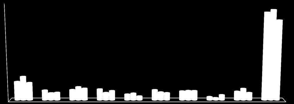 55 64 37 31 21 49 93 67 72 97 75 68 98 125 111 104 70 88 85 89 88 82 109 70 175 223 165 748 820 843 POČTY ODHALENÝCH ŘIDIČŮ POD VLIVEM ALKOHOLU 2015 2017 900 Alkohol 2015-2017 800 700 600 500 400 300