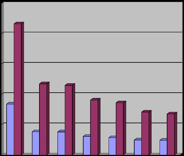 POČET DRŽITELŮ ZBROJNÍCH PRŮKAZŮ A POČET REGISTROVANÝCH ZBRANÍ NA ZBROJNÍ PRŮKAZ V JEDNOTLIVÝCH OKRESECH JIHOČESKÉHO KRAJE K 31.12.