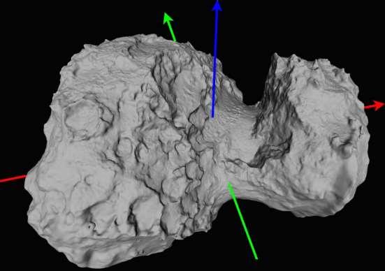 67P kometární aktivita inklinace dráhy